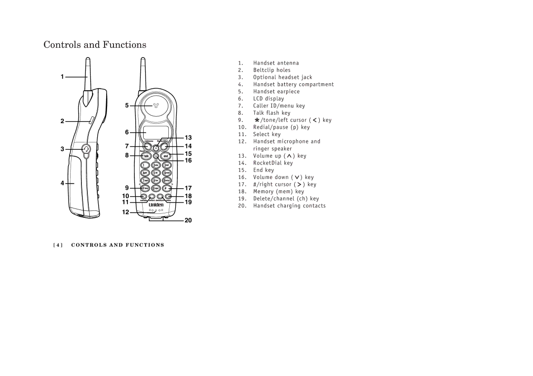 Uniden EXI 386 Series manual Controls and Functions 