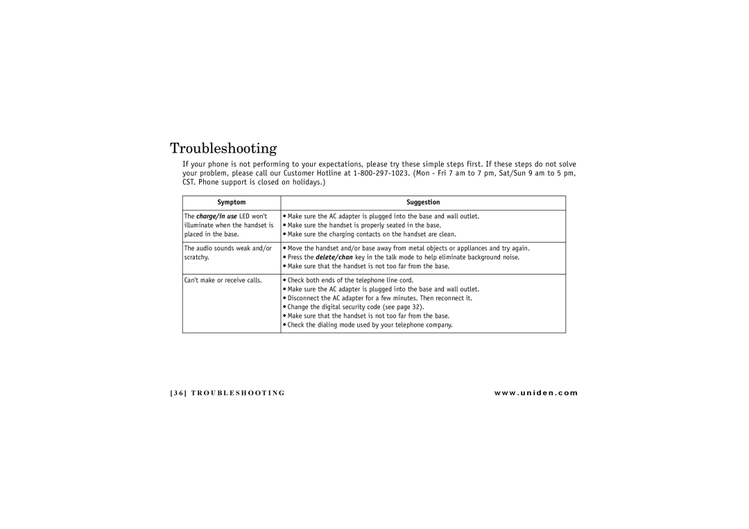 Uniden EXI 4246 manual Troubleshooting, Symptom Suggestion 