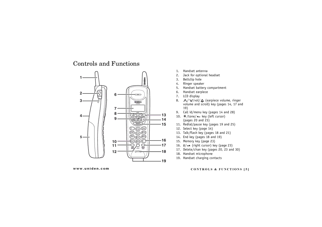 Uniden EXI 4246 manual Controls and Functions 