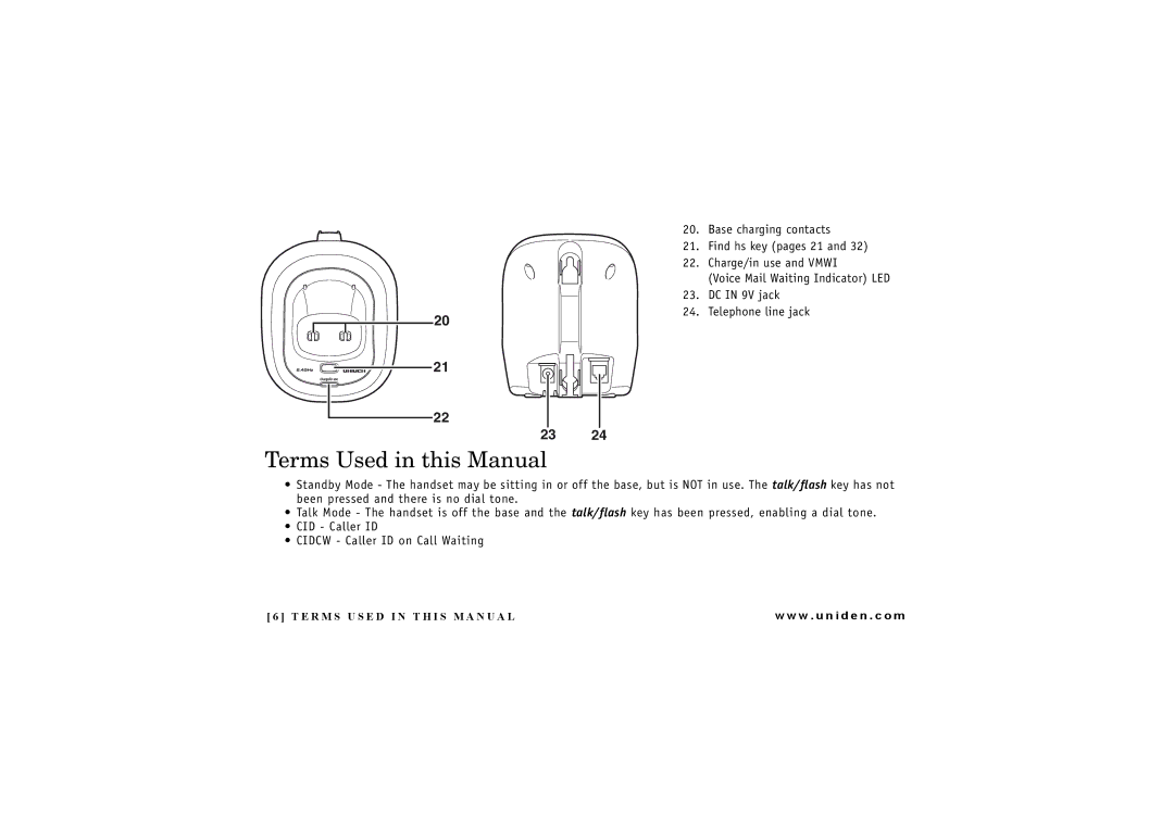 Uniden EXI 4246 manual Terms Used in this Manual 