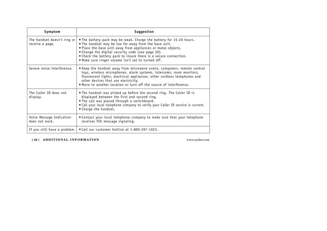 Uniden EXI 5160 manual Symptom Suggestion 