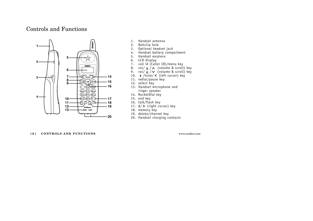 Uniden EXI 5160 manual Controls and Functions 