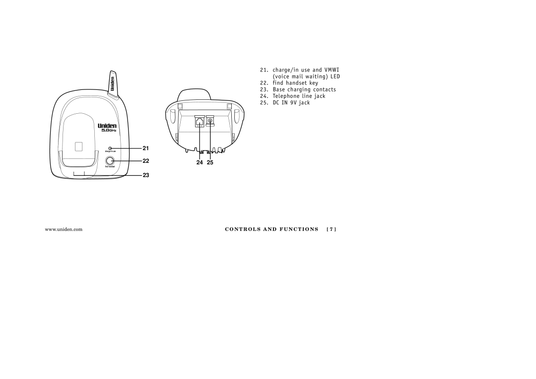 Uniden EXI 5160 manual N T R O L S a N D F U N C T I O N S 