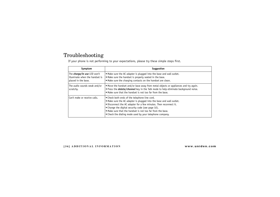 Uniden EXI 7246 Series manual Troubleshooting, Symptom Suggestion 