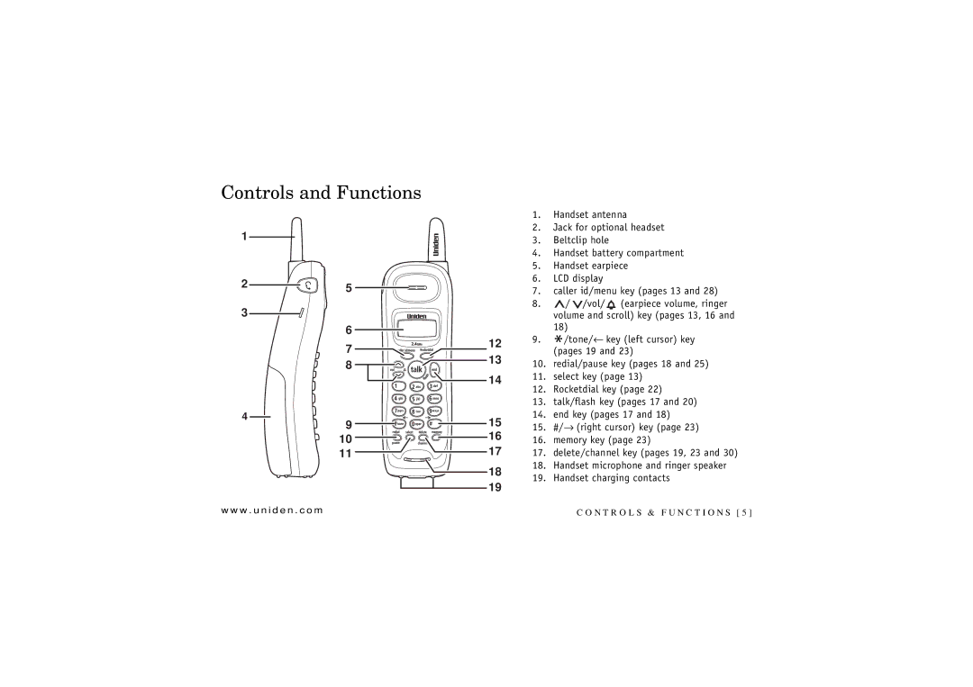 Uniden EXI 7246 Series manual Controls and Functions 