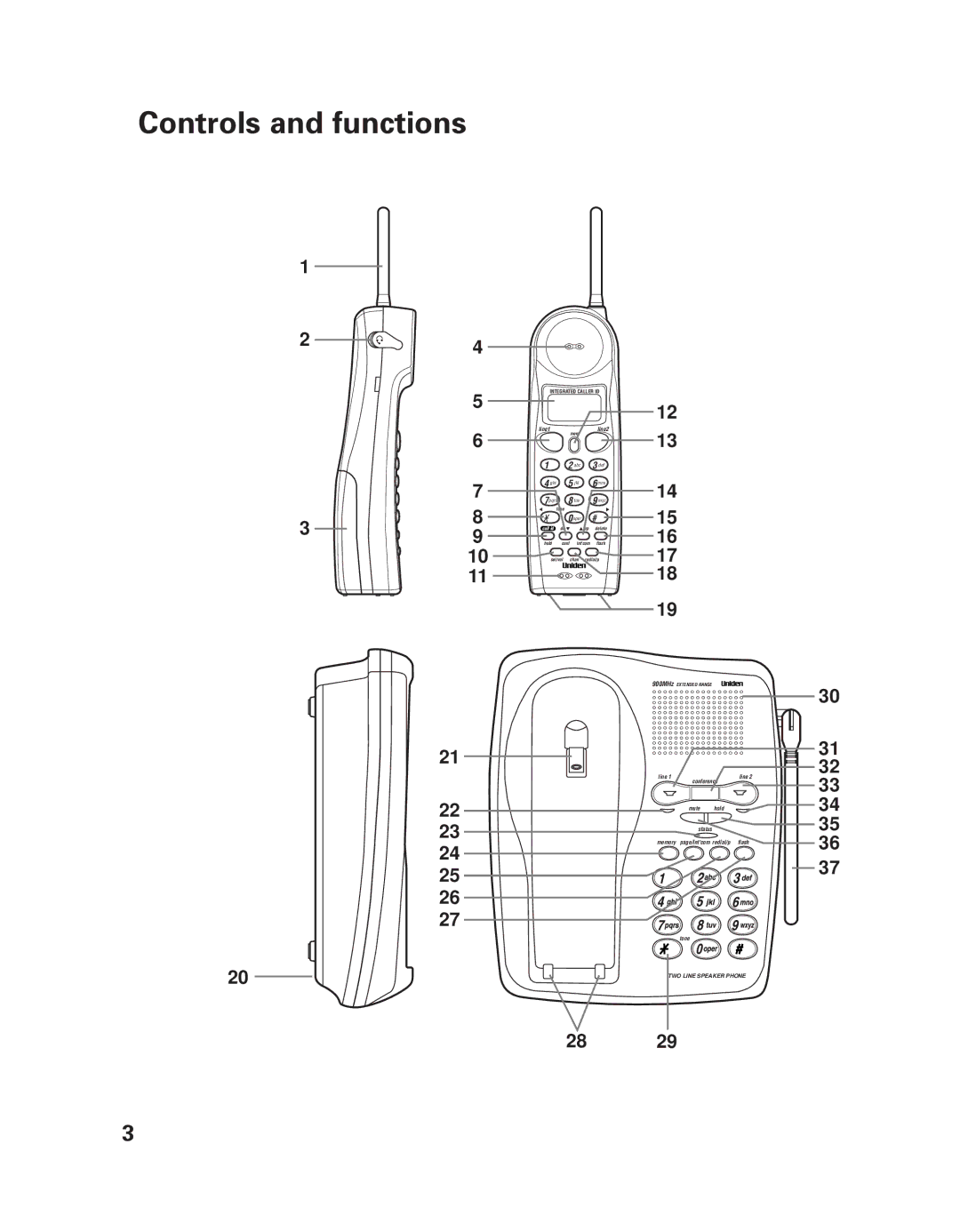 Uniden EXI 7926 manual Controls and functions, Line2 