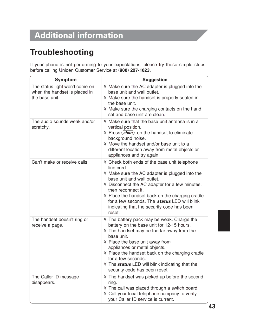 Uniden EXI 7926 manual Troubleshooting, Symptom Suggestion 