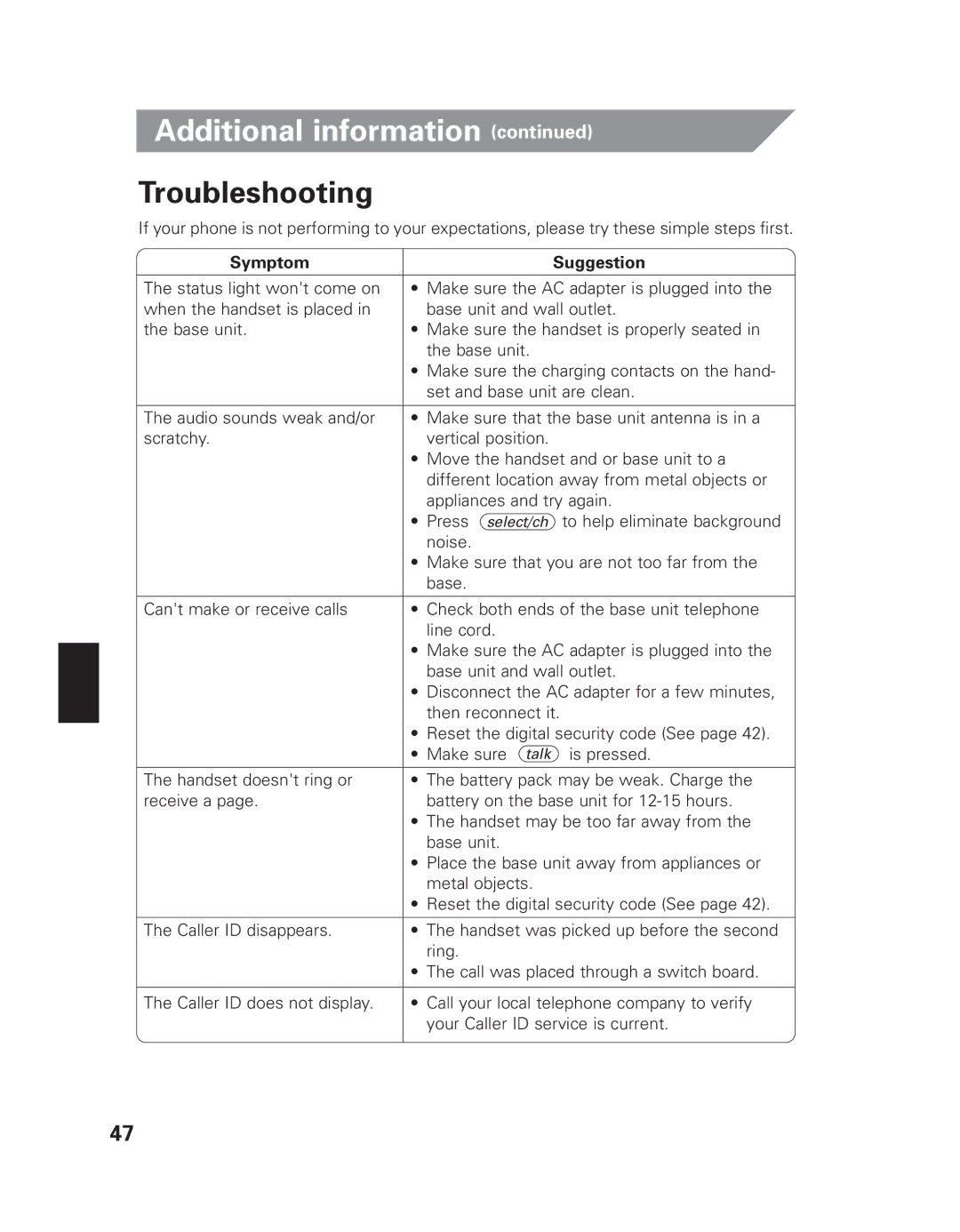 Uniden EXI 8965 owner manual Troubleshooting, Symptom Suggestion 