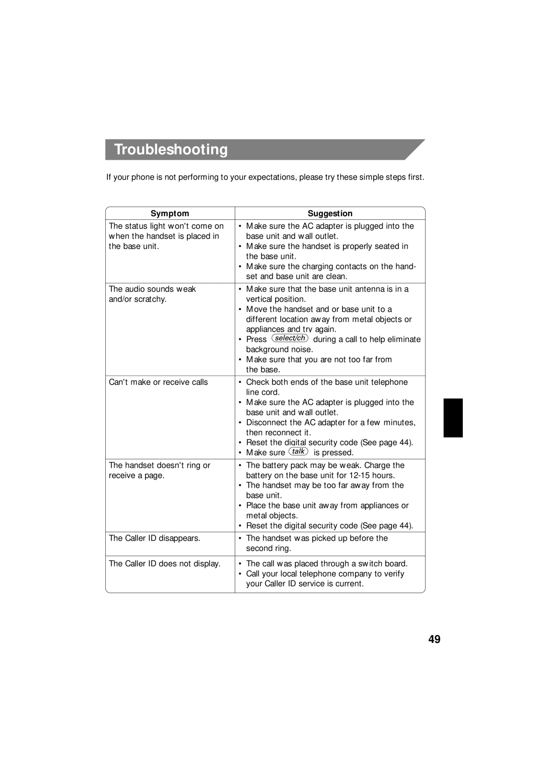 Uniden EXI 8966 manual Troubleshooting, Symptom Suggestion 