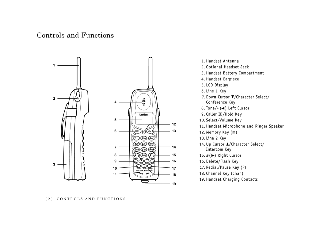 Uniden EXI2926 owner manual Controls and Functions 