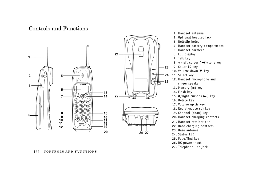 Uniden EXI2960, EXI2965 manual Controls and Functions 