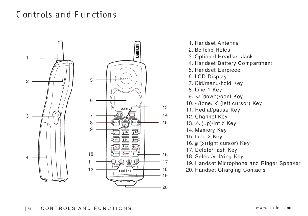 Uniden EXI3226 manual Controls and Functions 