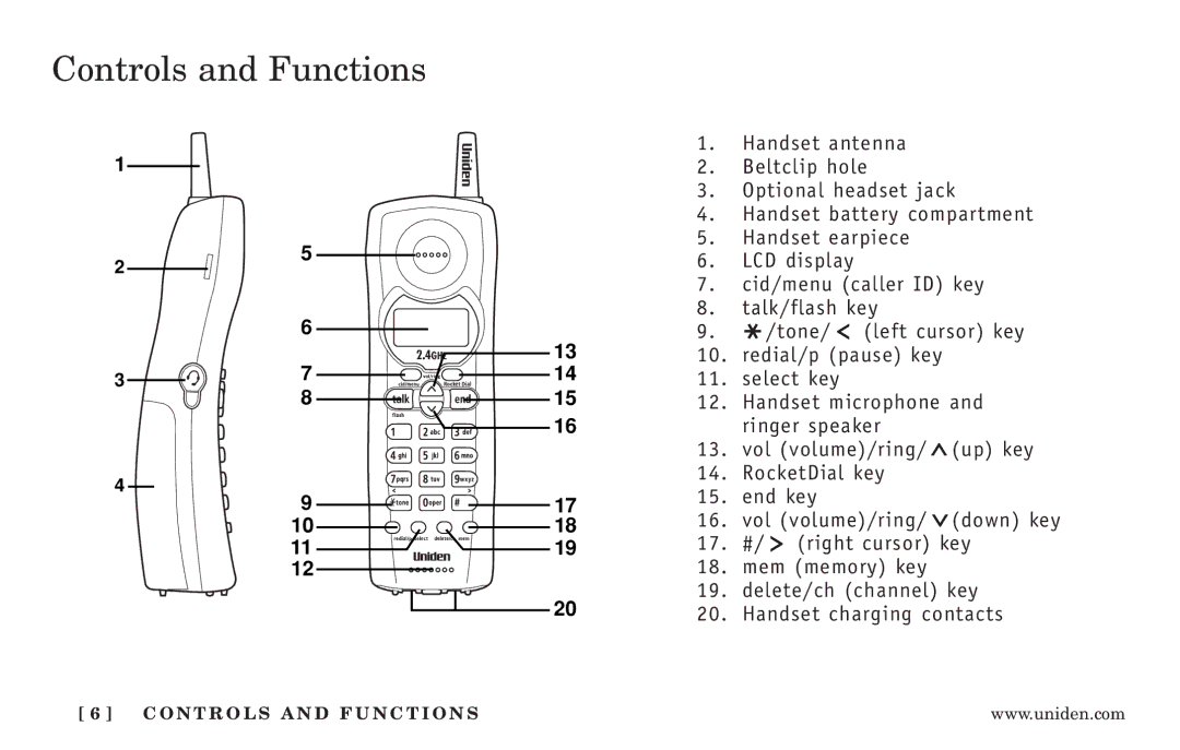 Uniden EXI3246 Series manual Controls and Functions 