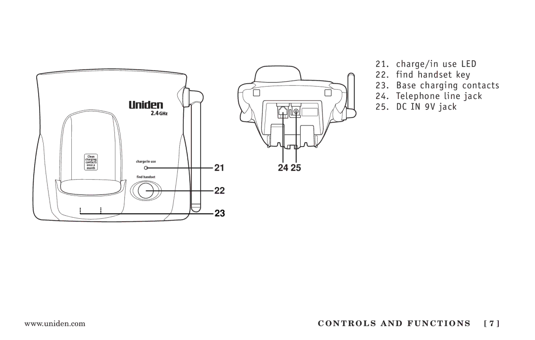 Uniden EXI3246 Series manual N T R O L S a N D F U N C T I O N S 