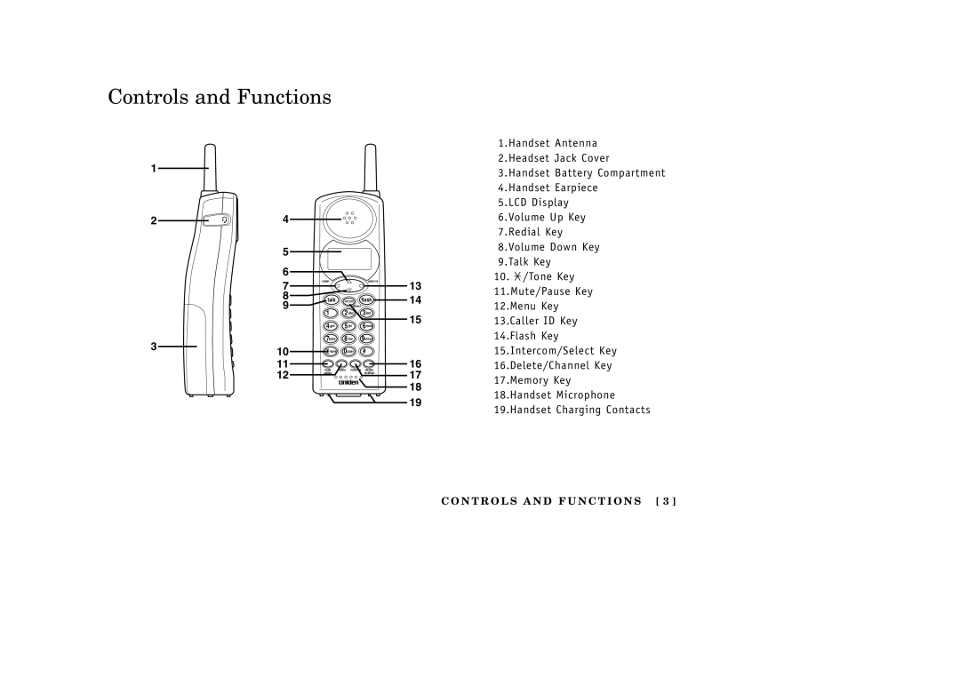 Uniden EXI3965 manual Controls and Functions, Flash 