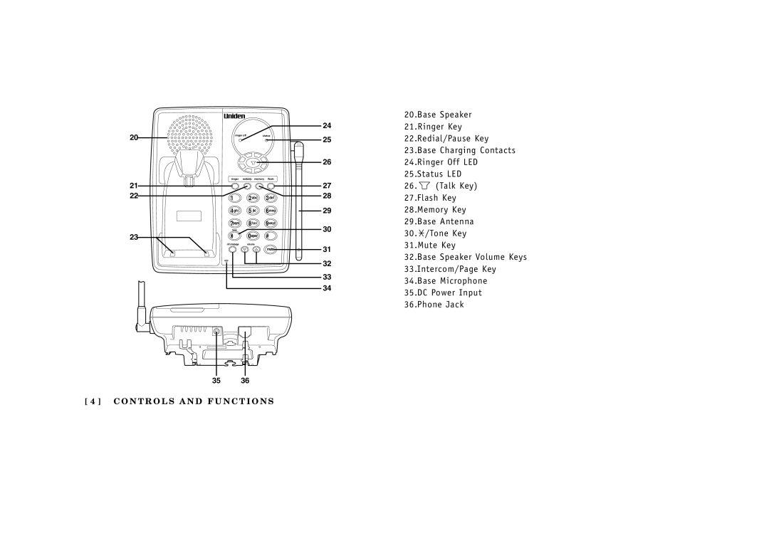 Uniden EXI3965 manual O N T R O L S a N D F U N C T I O N S 