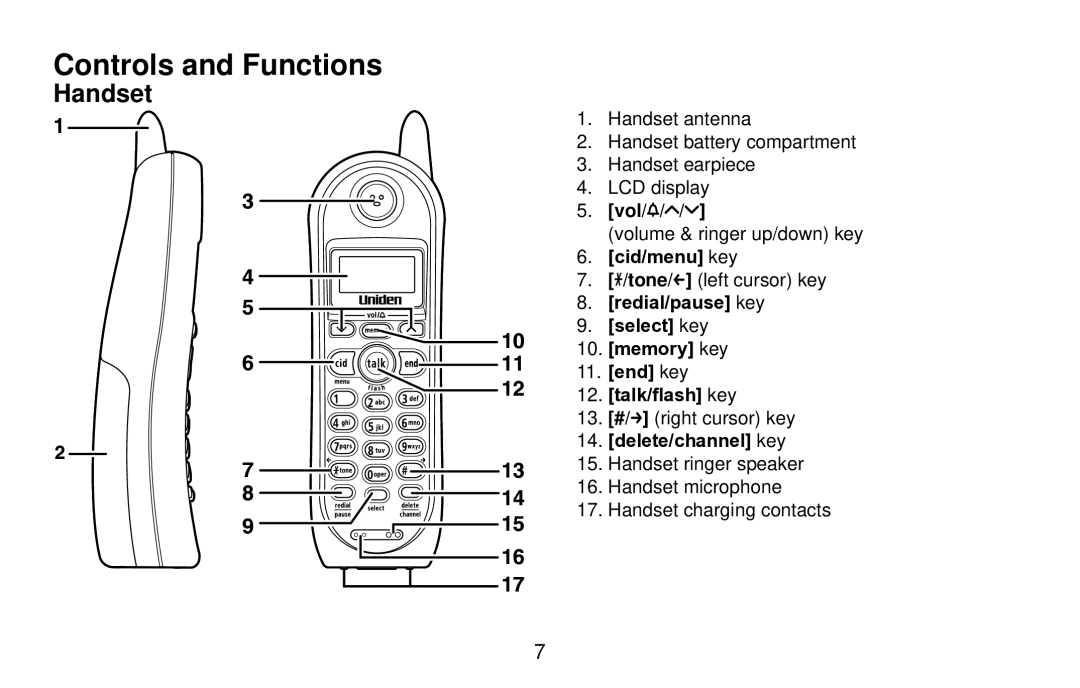 Uniden EXI4560 manual Controls and Functions, Handset 