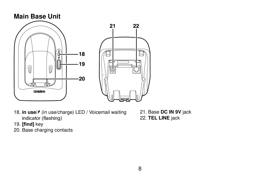 Uniden EXI4561 manual Main Base Unit, TEL Line jack, Find key 