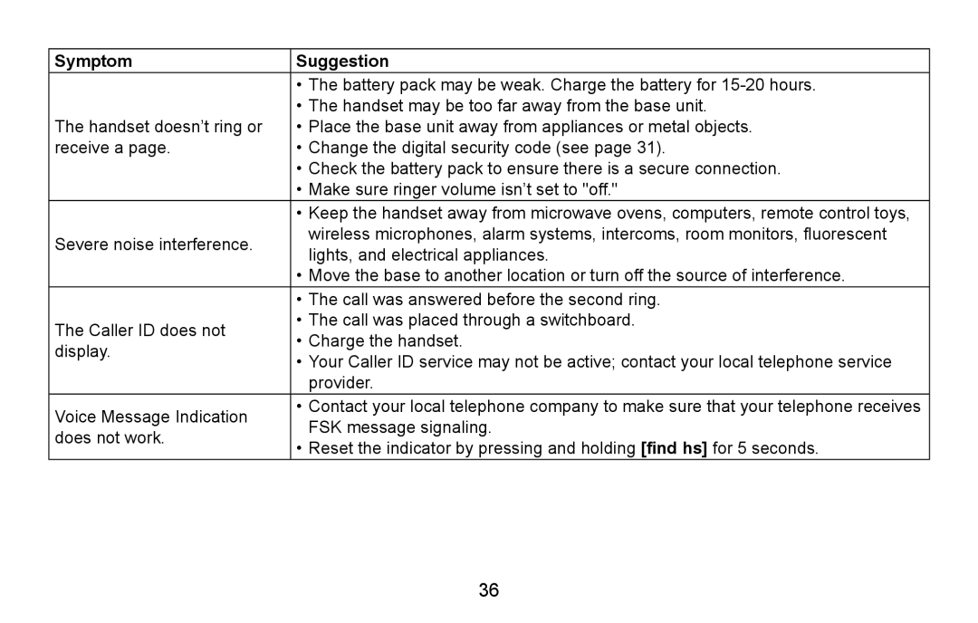 Uniden EXI5660 Series manual Symptom Suggestion 