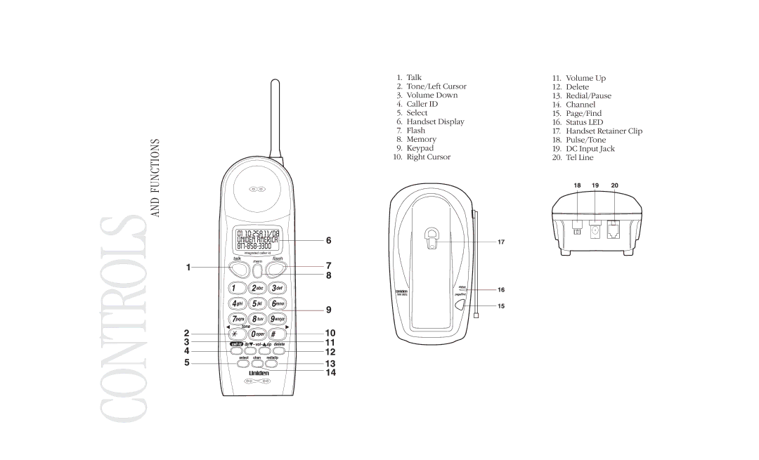 Uniden EXI7960 manual Functionsand Controls 