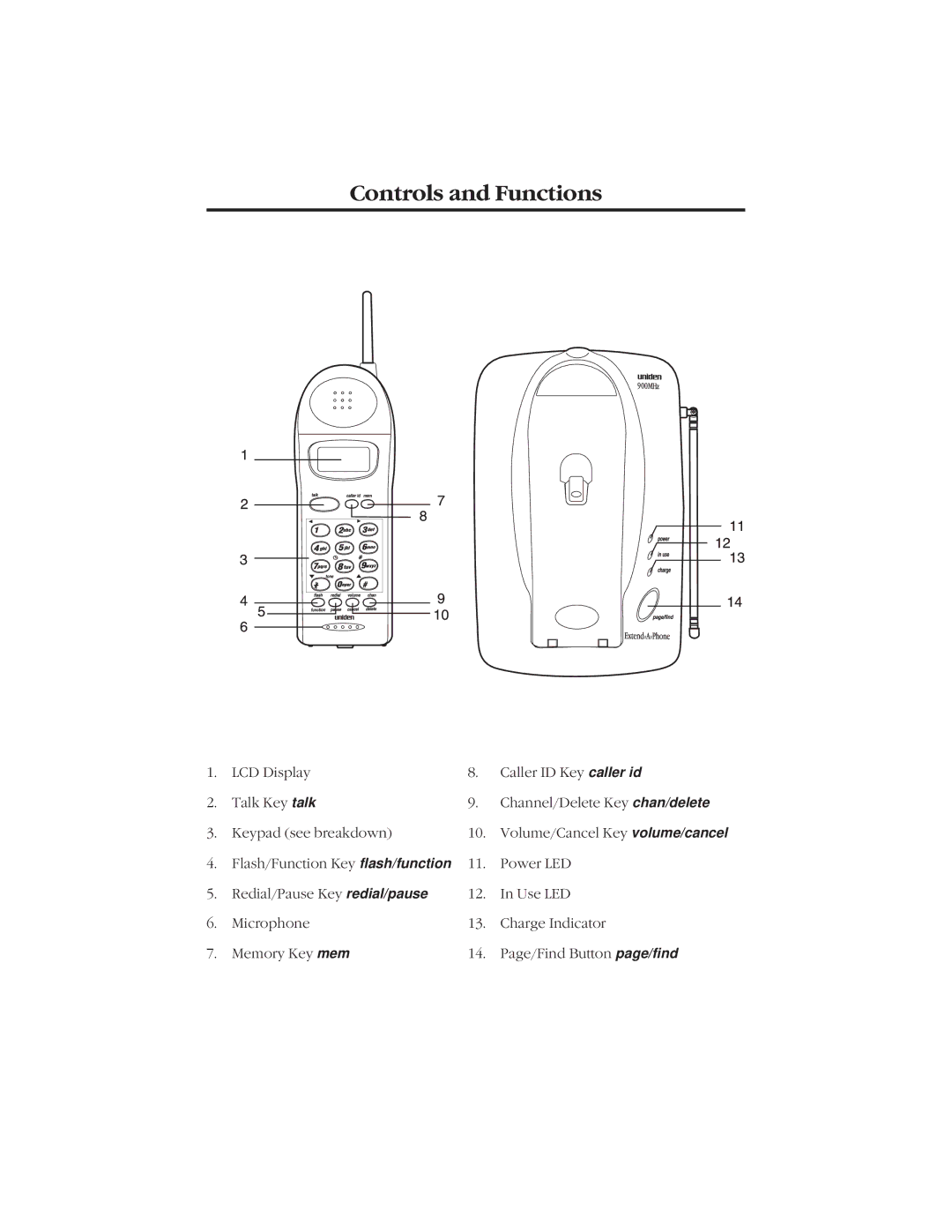 Uniden EXI916 manual Controls and Functions 