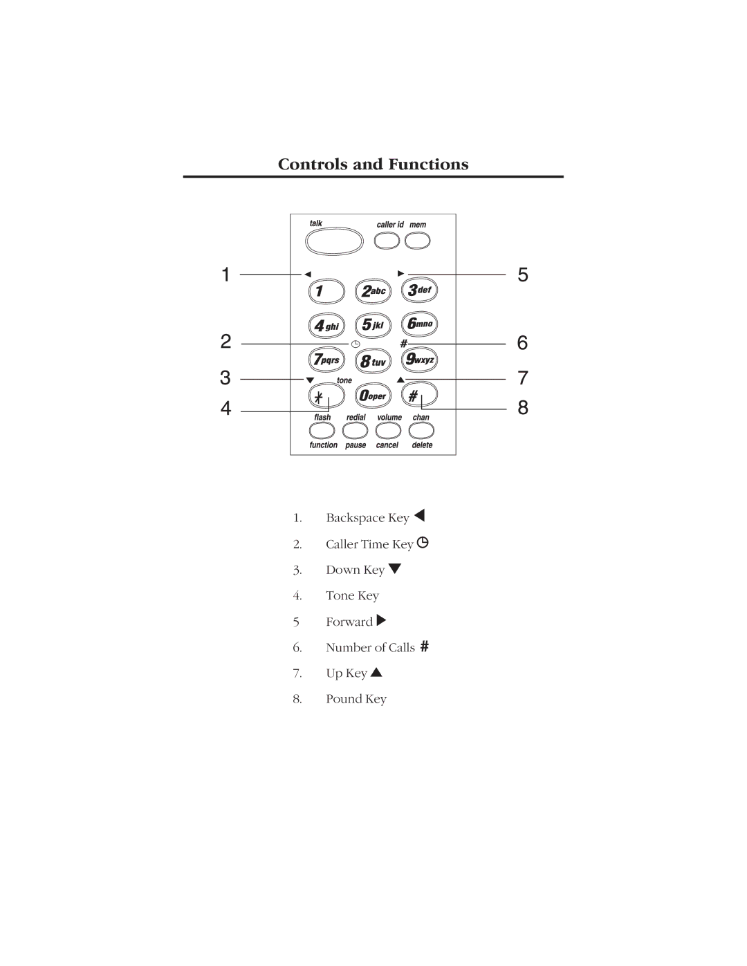 Uniden EXI916 manual Controls and Functions 