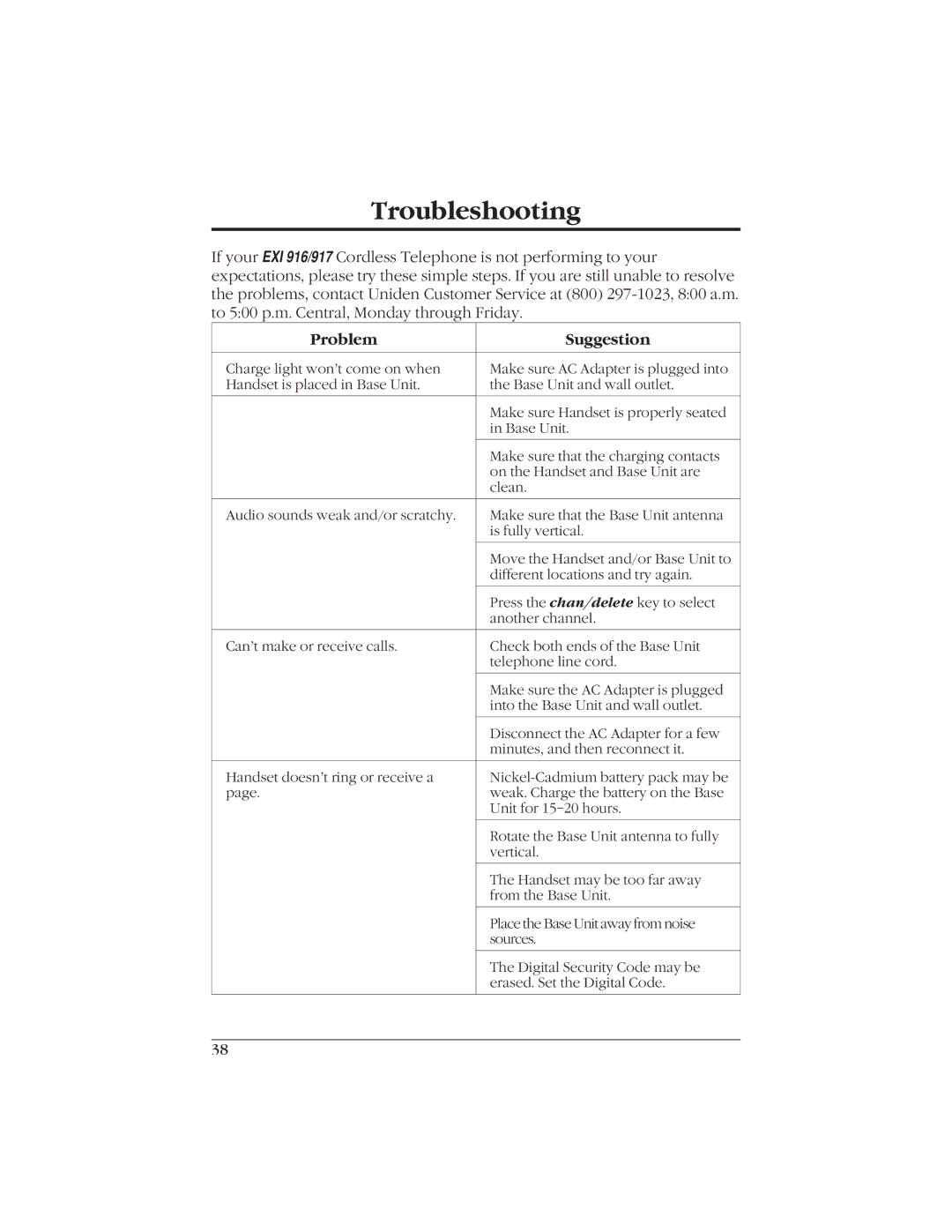 Uniden EXI916 manual Troubleshooting, Problem Suggestion 