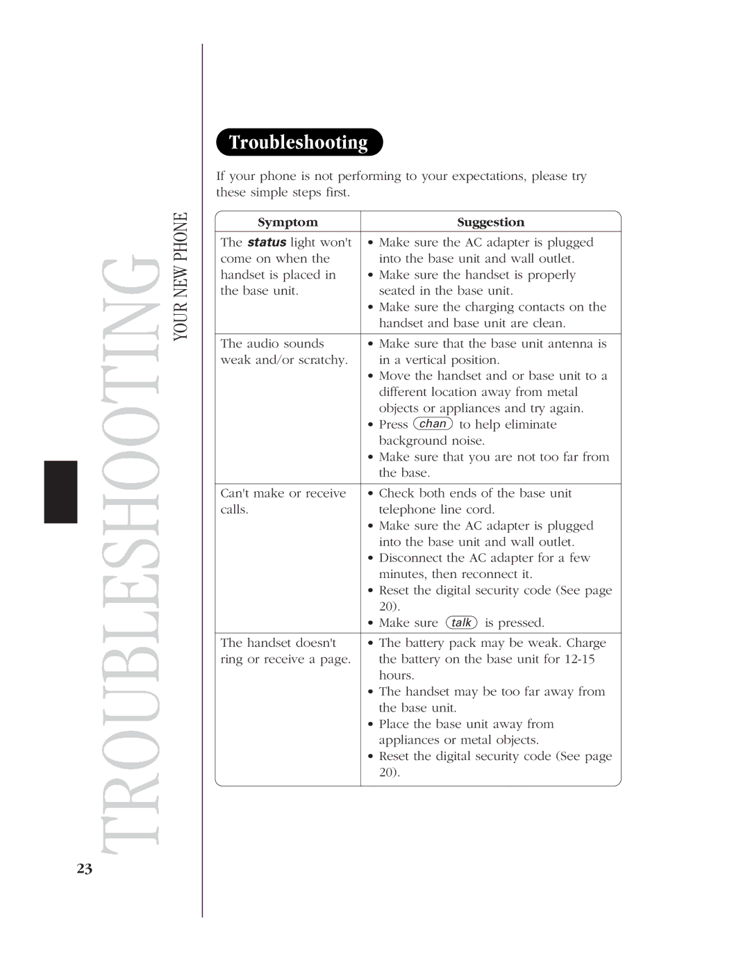 Uniden EXL 8900 manual Troubleshooting, Symptom Suggestion 