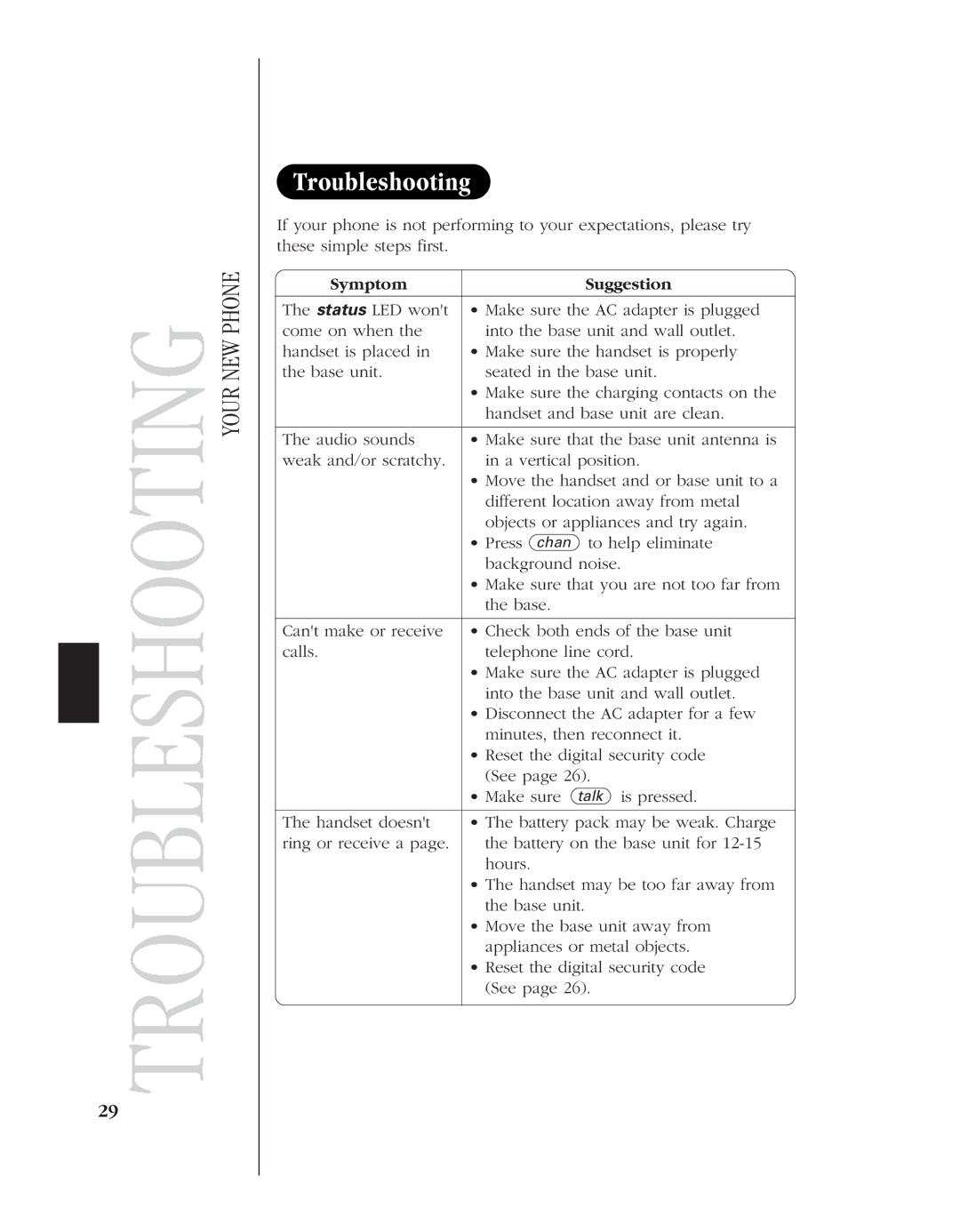 Uniden EXL 8945 manual Troubleshooting, Symptom Suggestion 