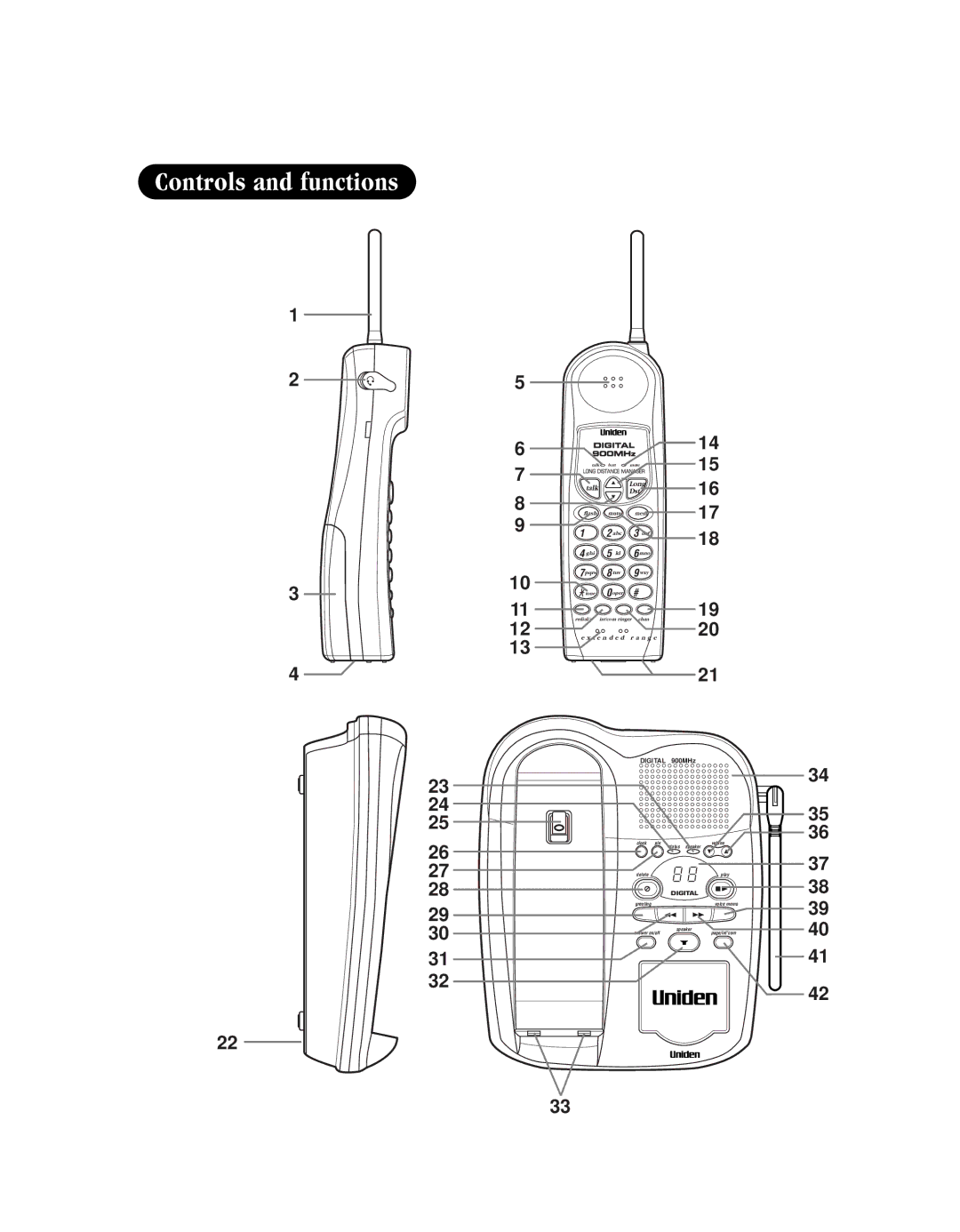 Uniden EXLA8950 manual Controls and functions, Talk Long Dst 