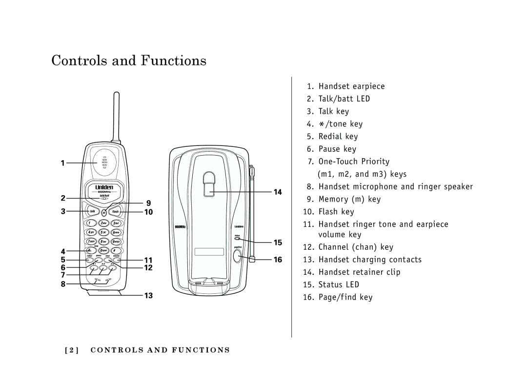 Uniden EXP-2900 manual Controls and Functions 