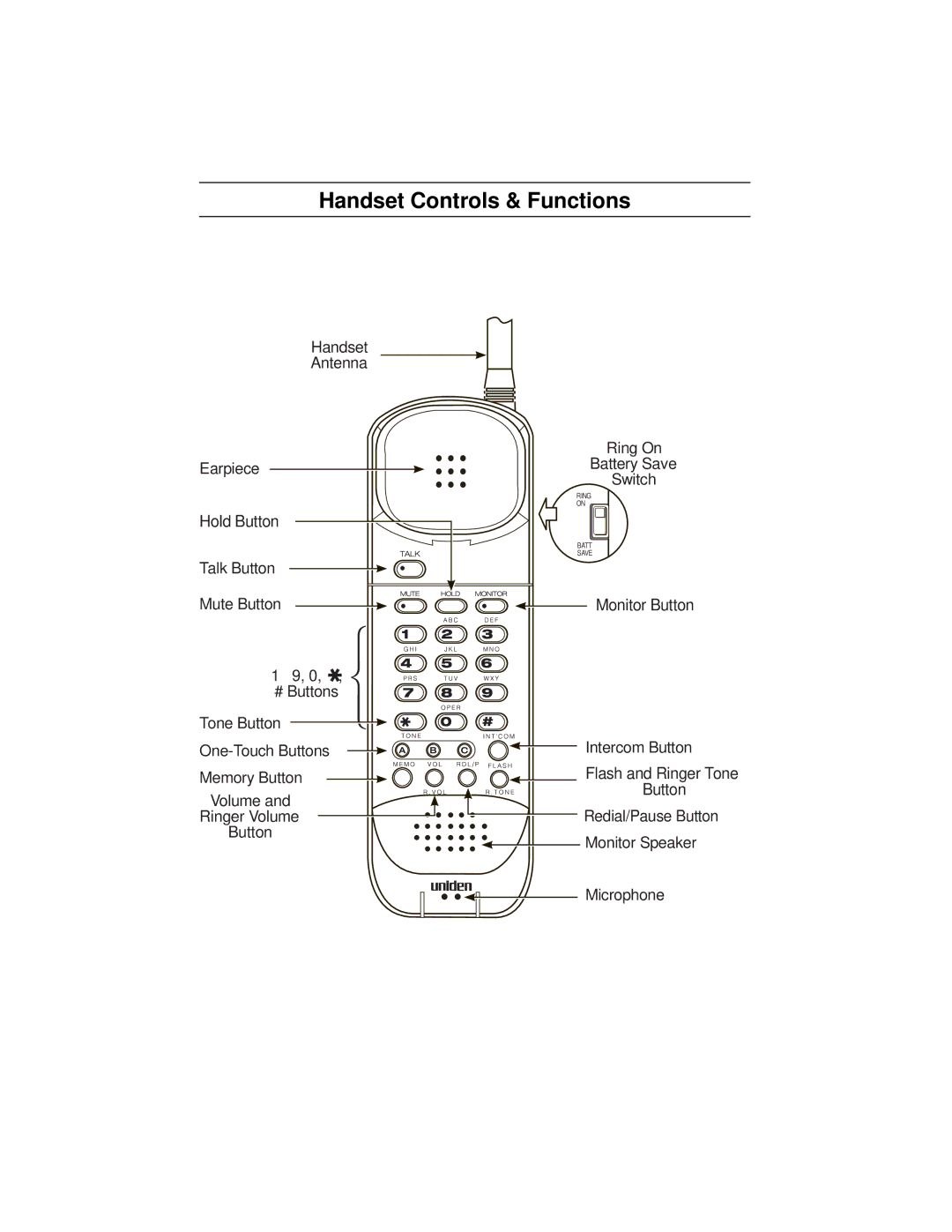 Uniden EXP 9100 specifications Handset Controls & Functions 