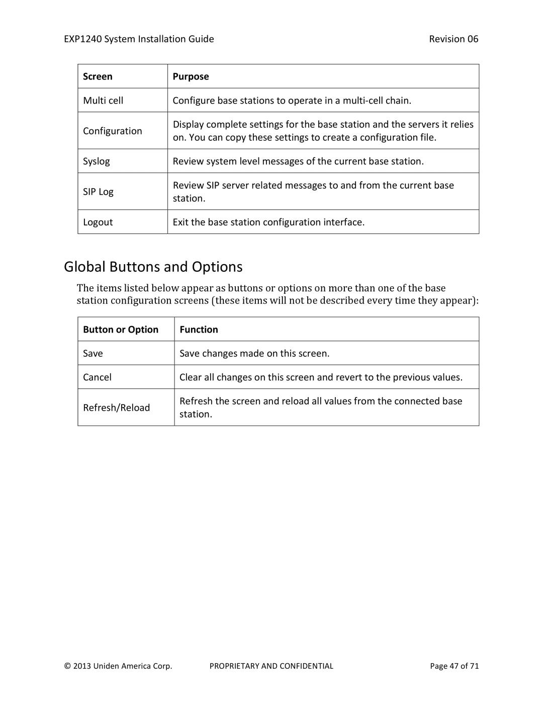 Uniden EXP1240 manual Global Buttons and Options 