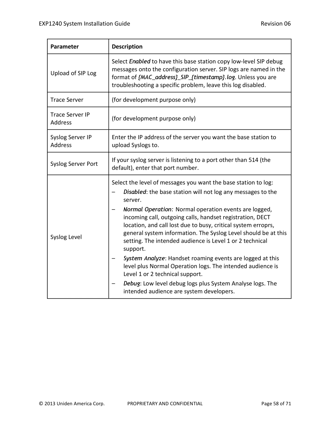 Uniden EXP1240 manual Setting. The intended audience is Level 1 or 2 technical 