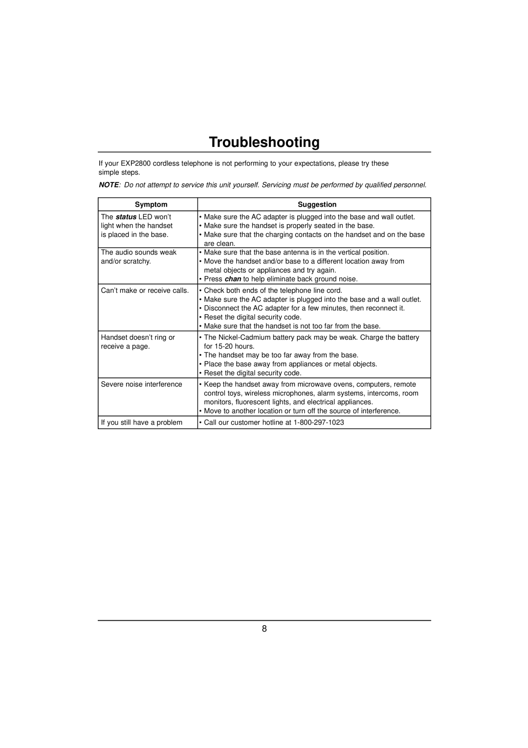 Uniden EXP2800 manual Troubleshooting, Symptom Suggestion 