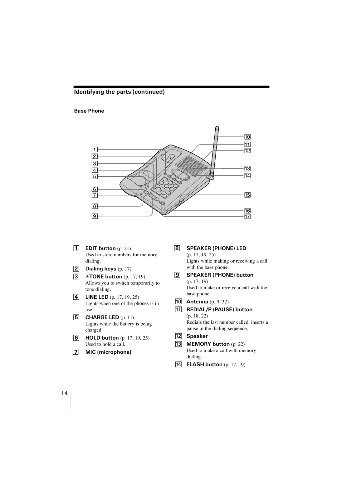 Uniden EXP2905 manual Base Phone Edit button p, Dialing keys p, Charge LED p, MIC microphone, Speaker Phone button 