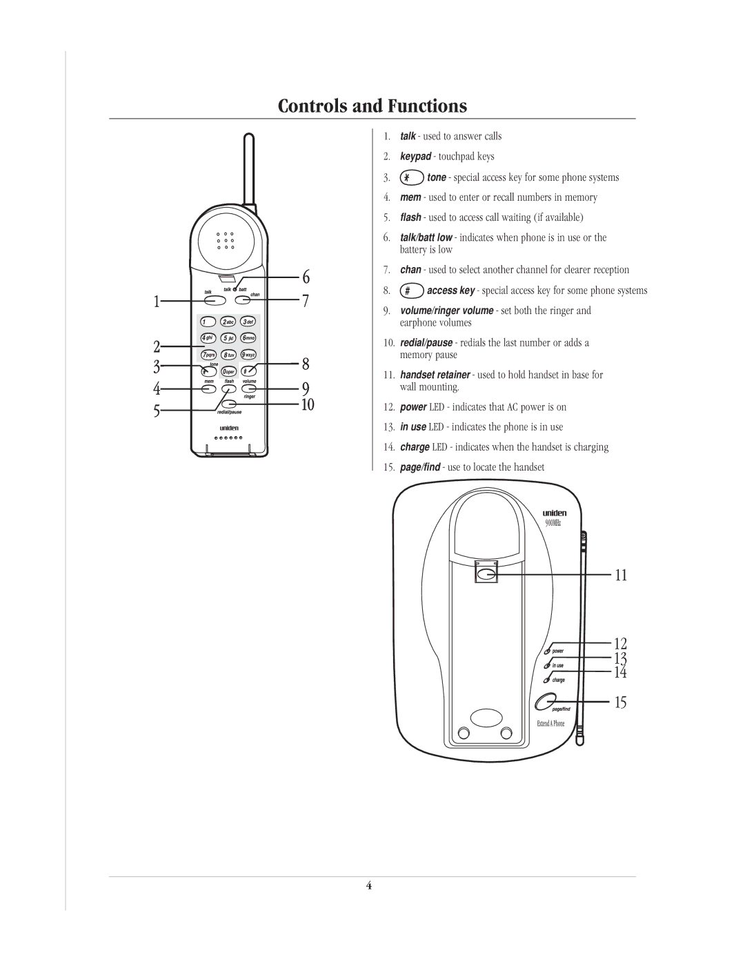 Uniden EXP90 manual Controls and Functions, Talk used to answer calls Keypad touchpad keys 