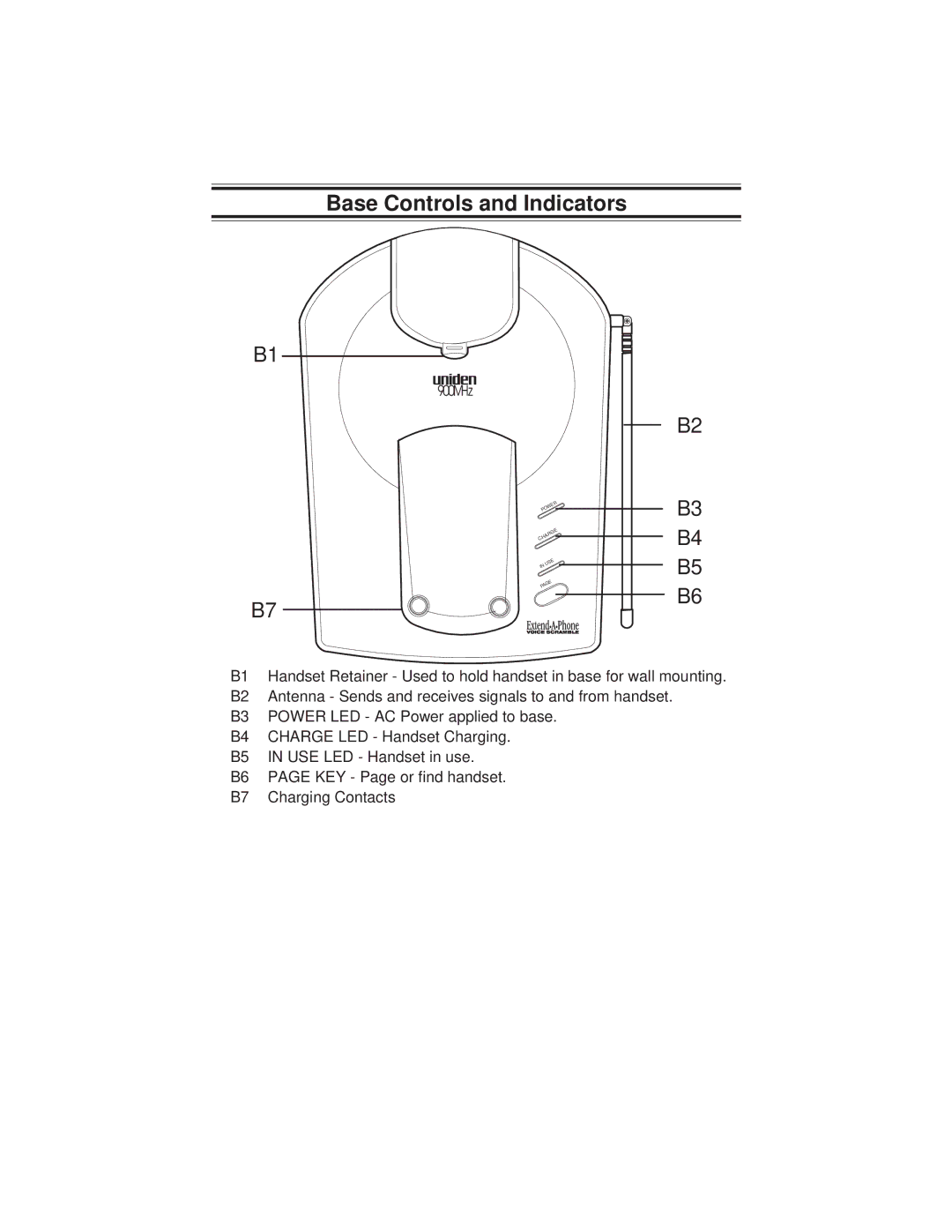 Uniden EXP900 important safety instructions Base Controls and Indicators 