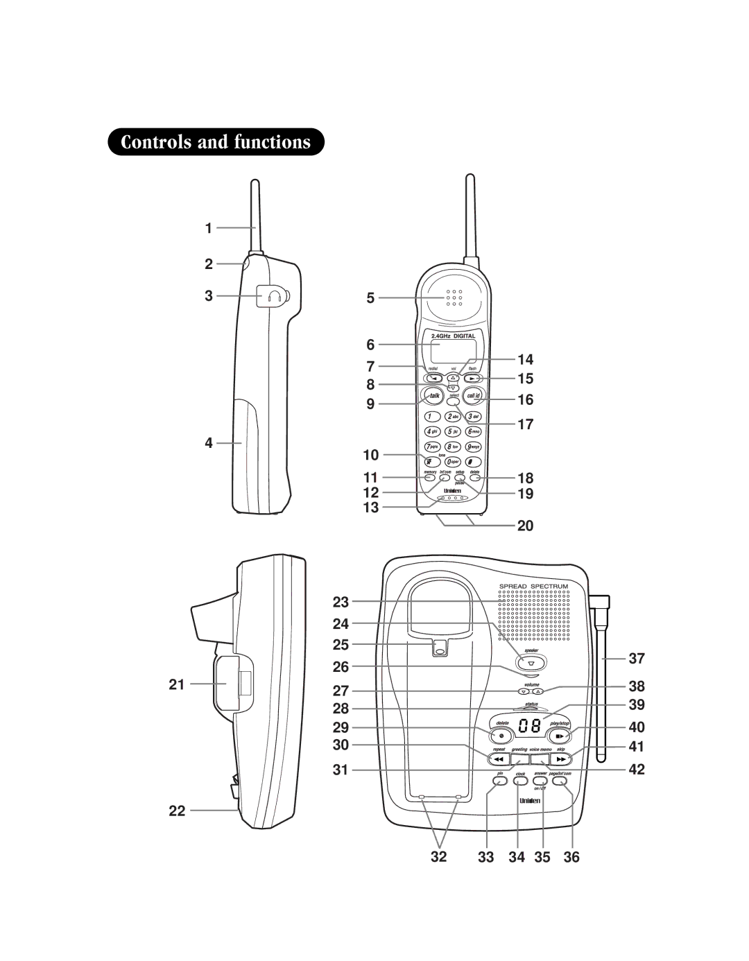 Uniden EXR 2480 manual Controls and functions 