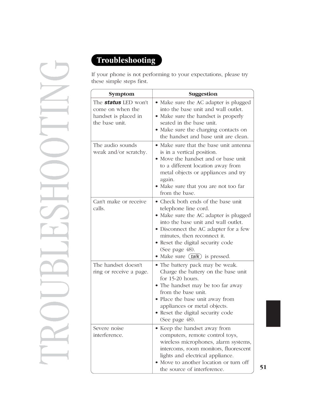 Uniden EXR 2480 manual Troubleshooting, Symptom Suggestion 