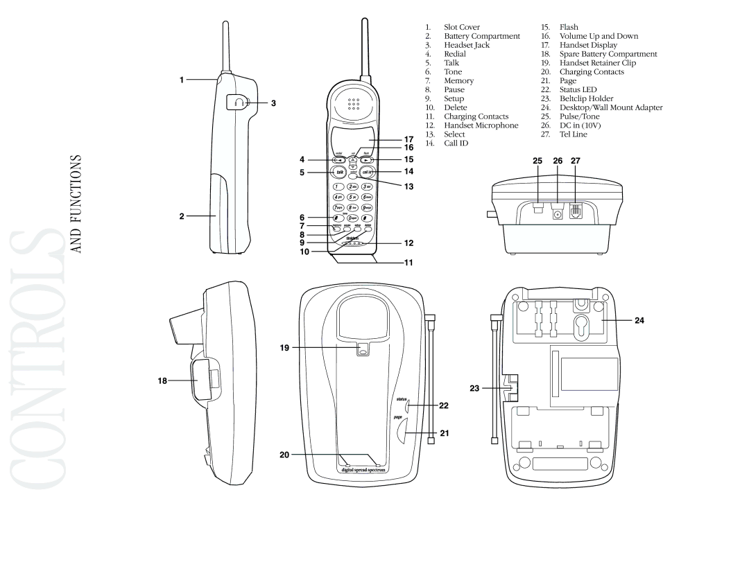 Uniden EXR2460 manual Controls 