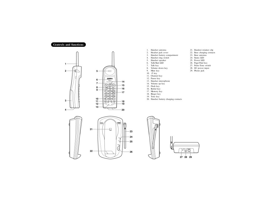 Uniden EXS 2010 manual Controls and functions 