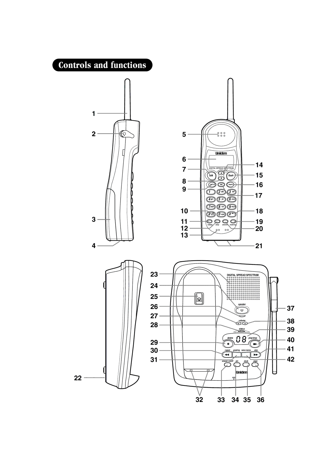 Uniden EXS 2080 manual 32 33 34 35 