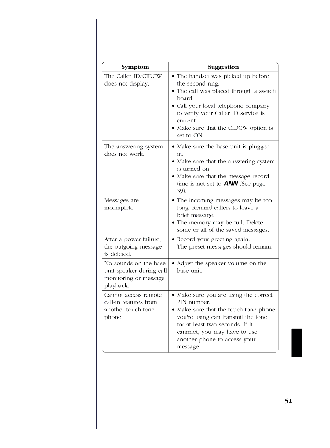 Uniden EXS 2080 manual Symptom Suggestion 