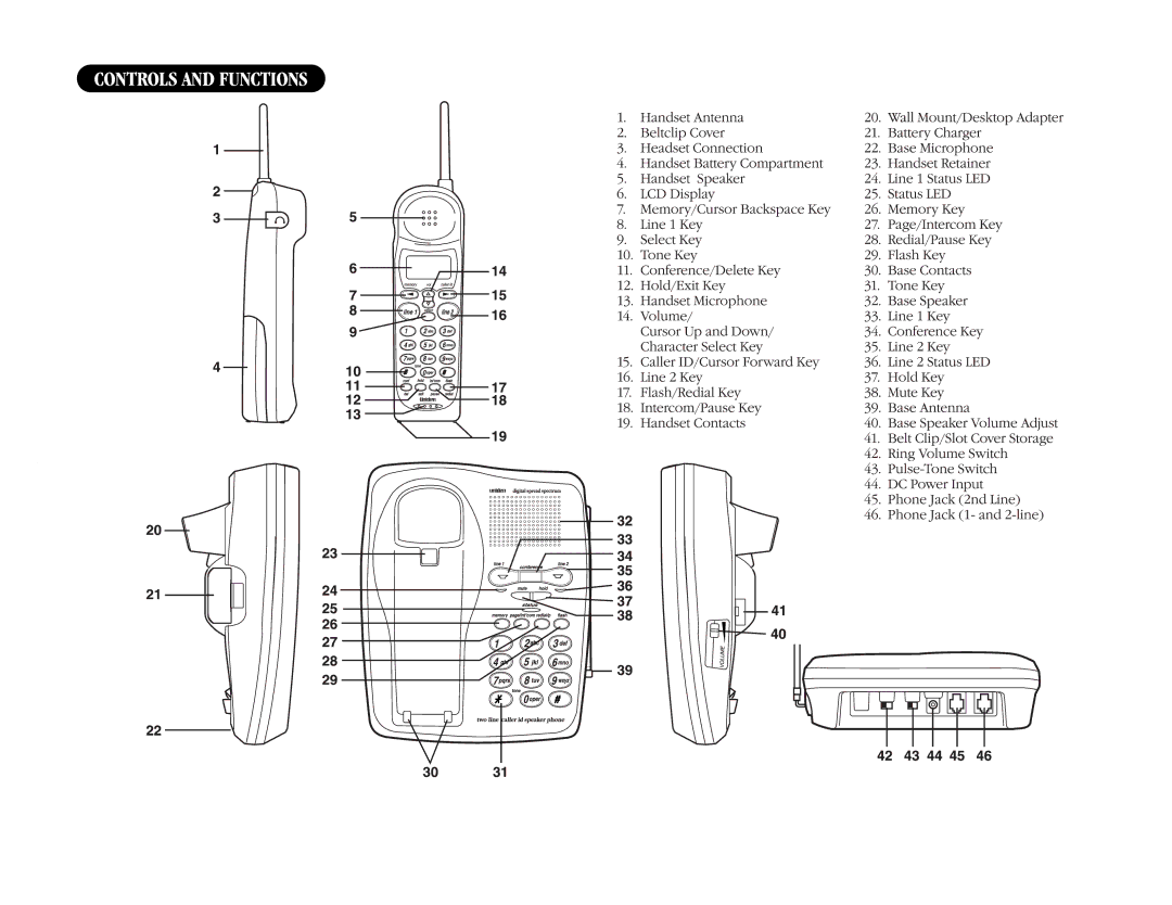 Uniden EXS 9660 manual Controls and Functions 