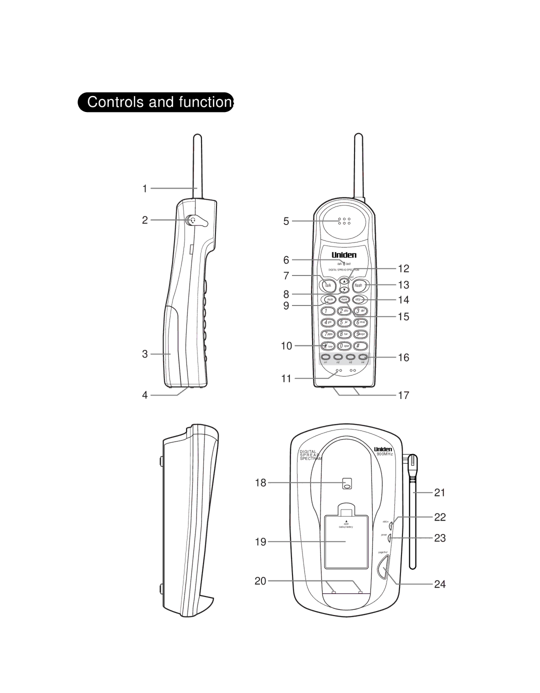 Uniden EXS 9910 manual Controls and functions, Talk Flash 