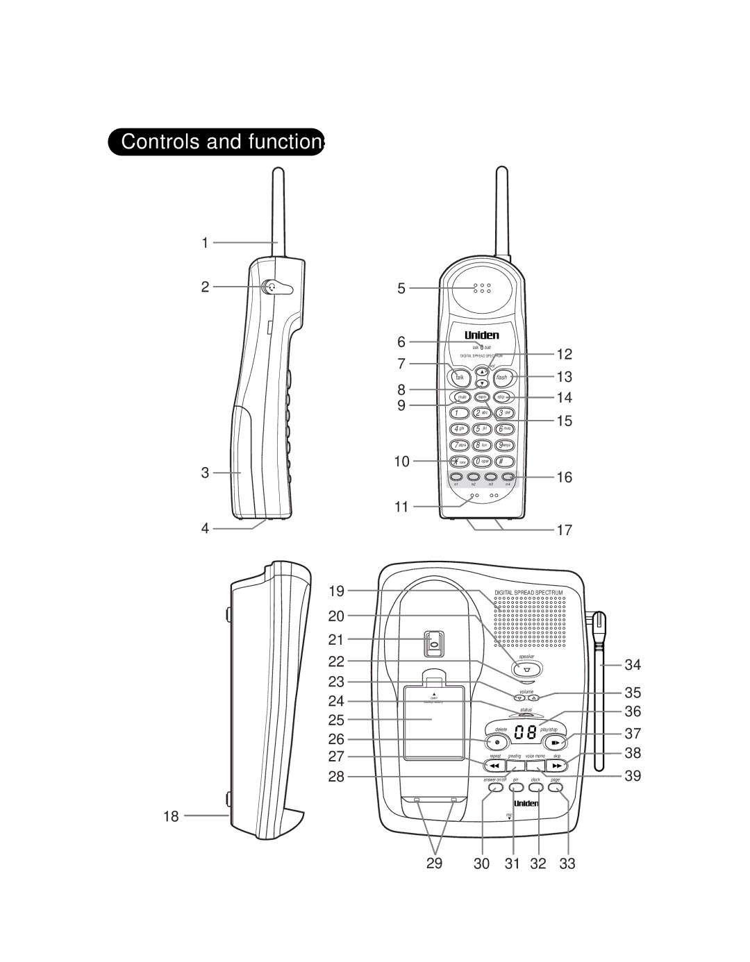 Uniden EXS 9950 manual Controls and functions, 29 30 31 32 