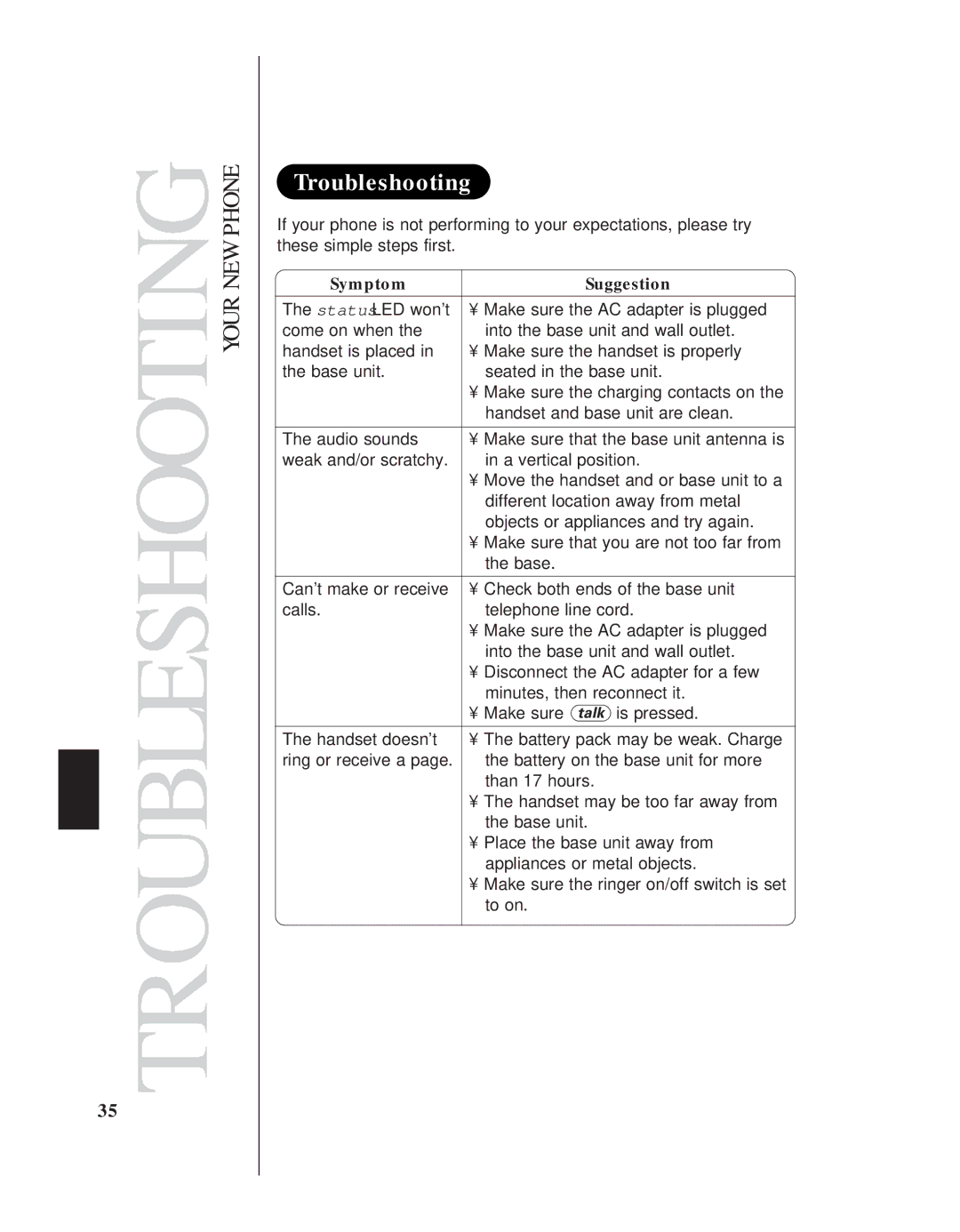 Uniden EXS 9950 manual Troubleshooting, Symptom Suggestion 