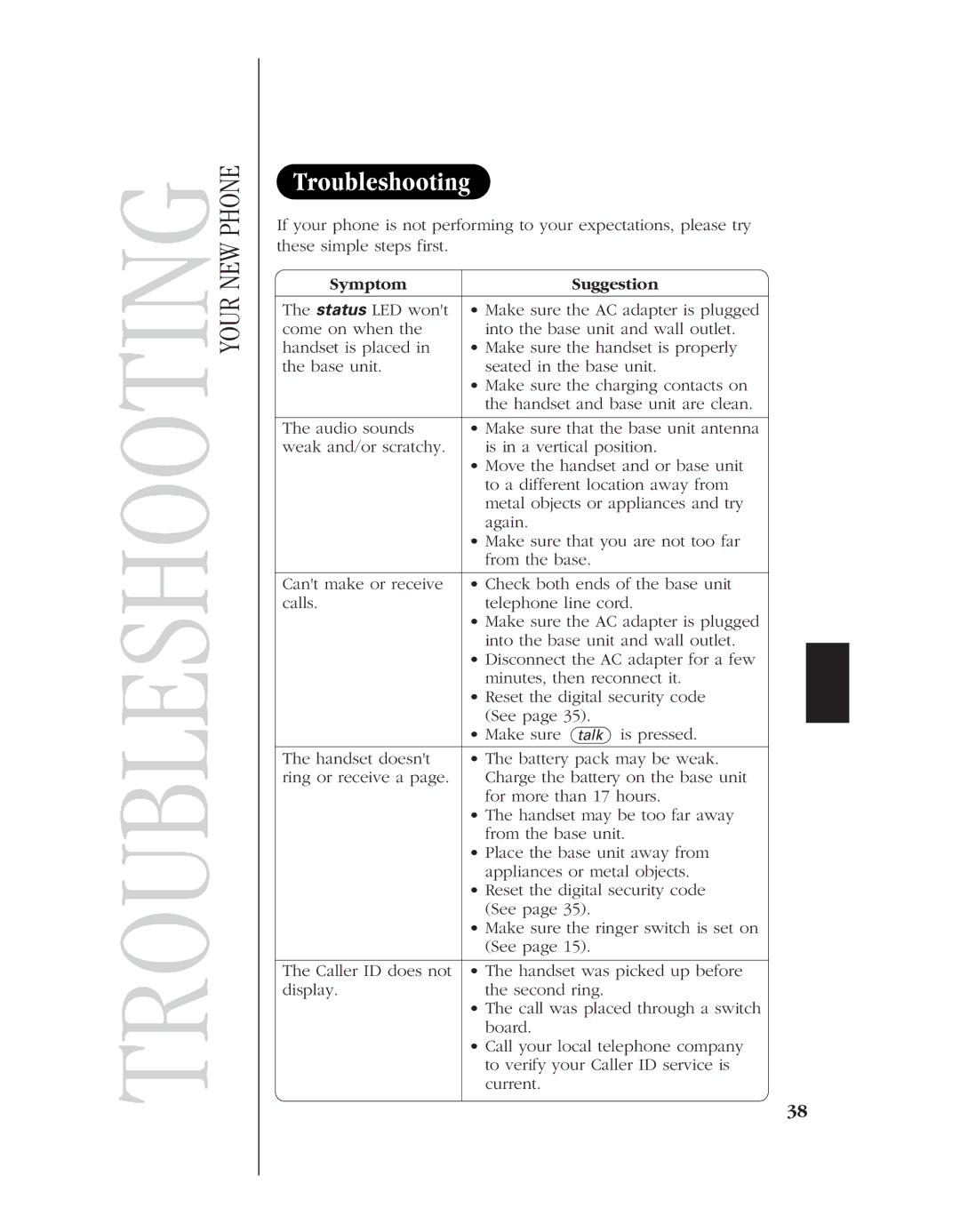 Uniden EXS 9960 manual Troubleshooting, Symptom Suggestion 