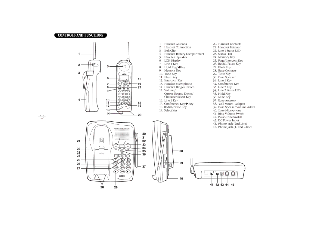 Uniden EXS 9965 manual Controls and Functions 